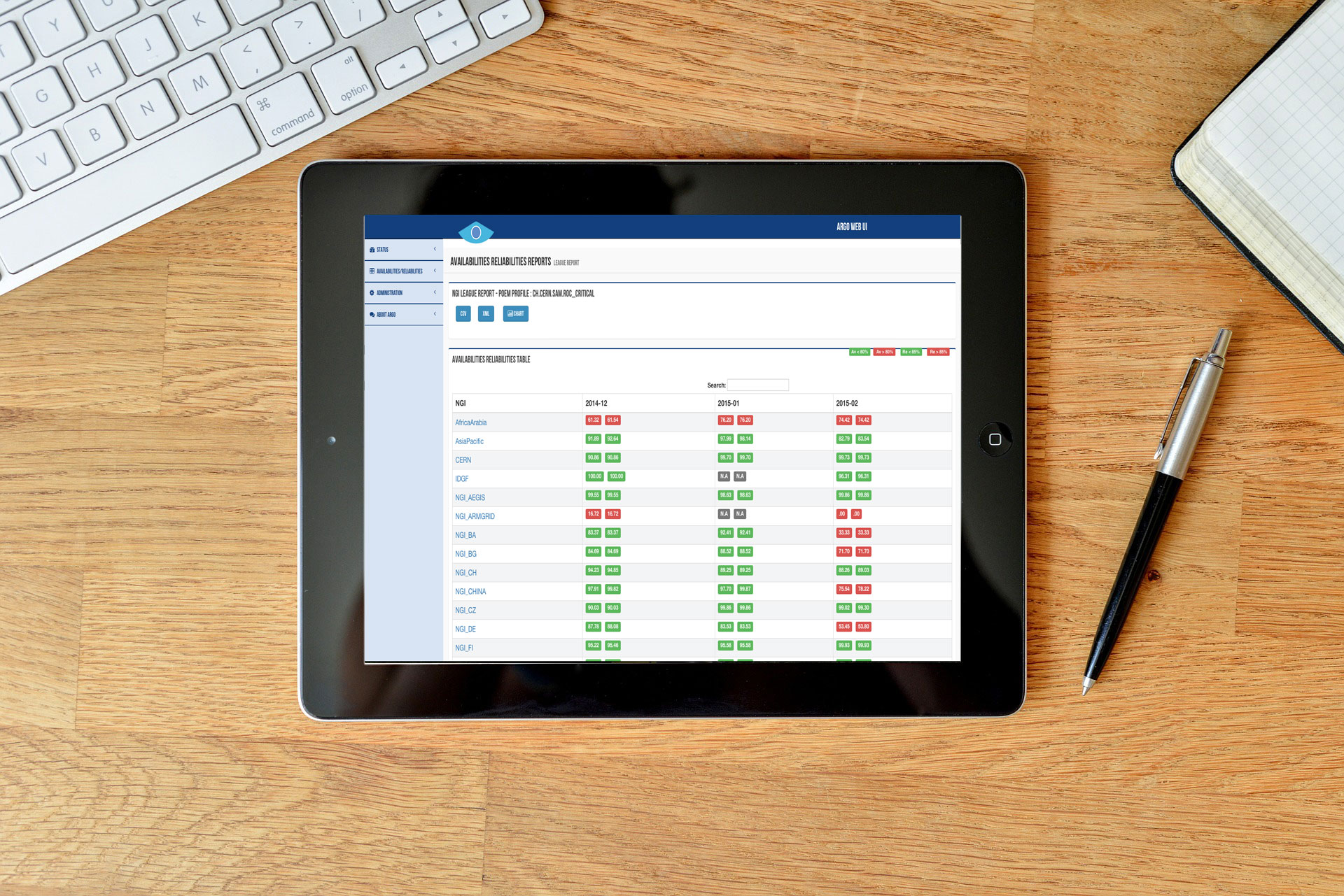 Notification and detailed status reports